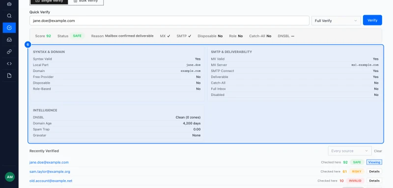 Step 6: See each check. The boxes below the result show every check SpamCipher made.