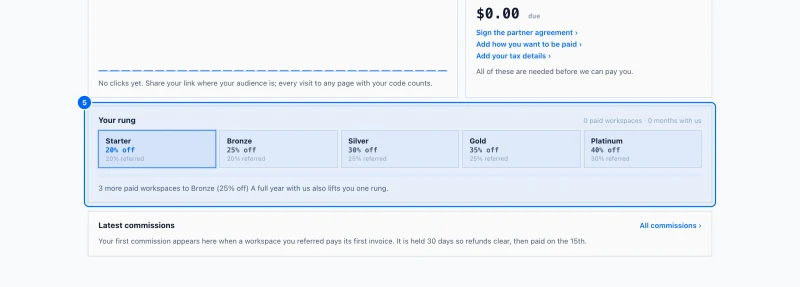 Step 5: Your rung. Your rung shows the five tiers, with yours highlighted, and your paid workspaces and months with us.