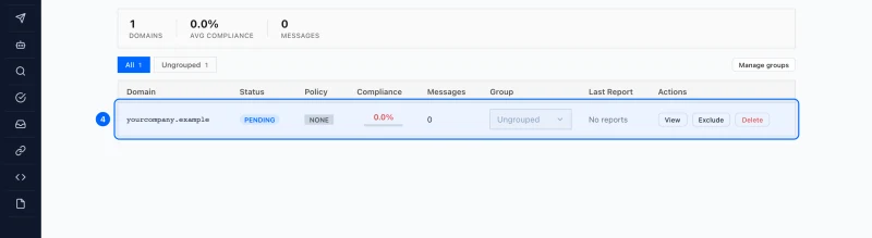 Step 4: Watch the domain's state. Under Domains, each domain shows its Status, its Policy (none, quarantine or reject), its Compliance (the share of messages that passed) and how many messages the reports covered.