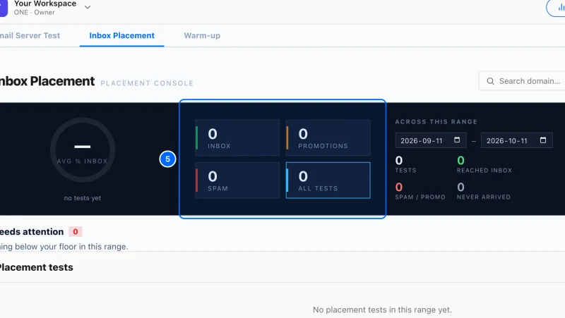 Step 5: The console. A few minutes after a test, the console shows how many seeds got the email in the Inbox, in Promotions, in Spam, and how many never received it.