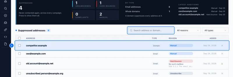 Step 2: Read the list. The console counts suppressions by reason. The list below shows each one with its Type (an address or a whole domain), its Reason and when it was added.